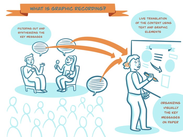 Coline Robin - Graphic Recording 1