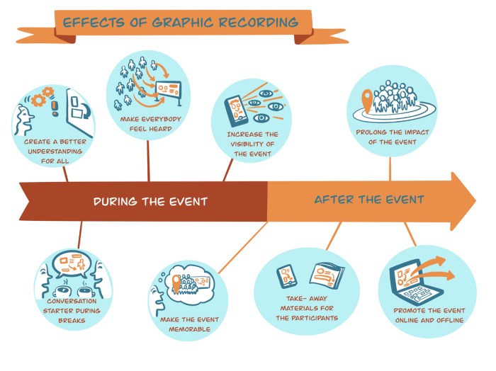 Coline Robin - Graphic Recording 2