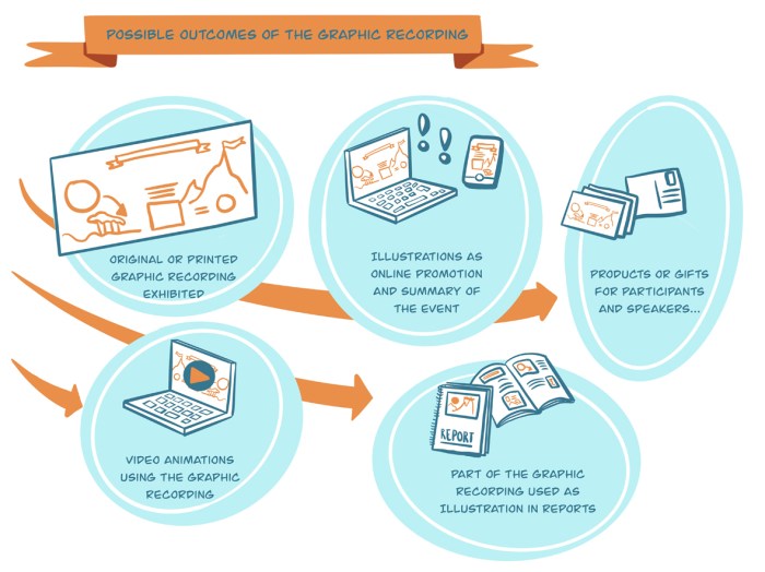 Coline Robin - Graphic Recording 3